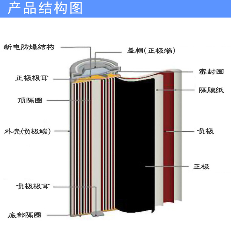 产品结构图