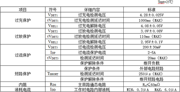 7.4V板参数