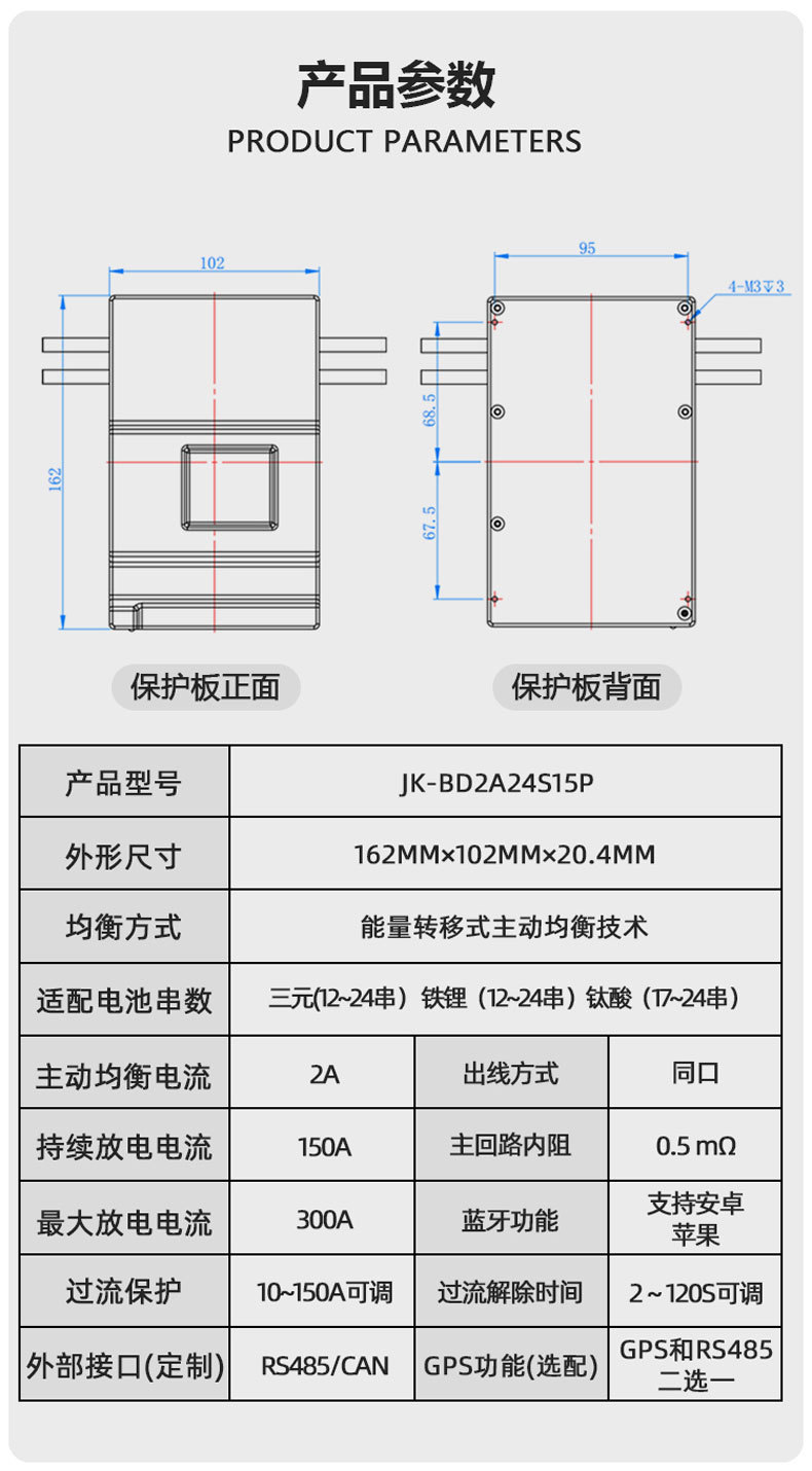 2a24s15p