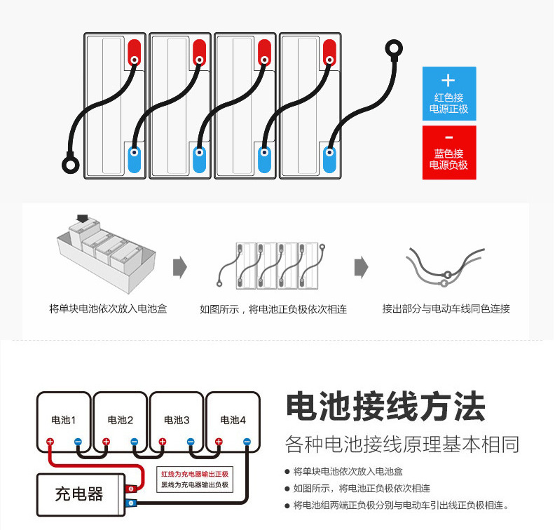 连接方法