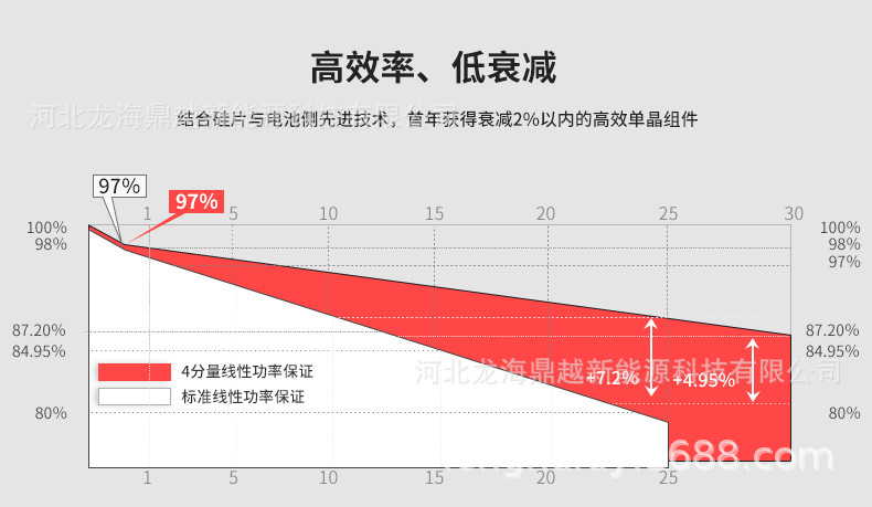 高效率 低衰减11.12.jpg