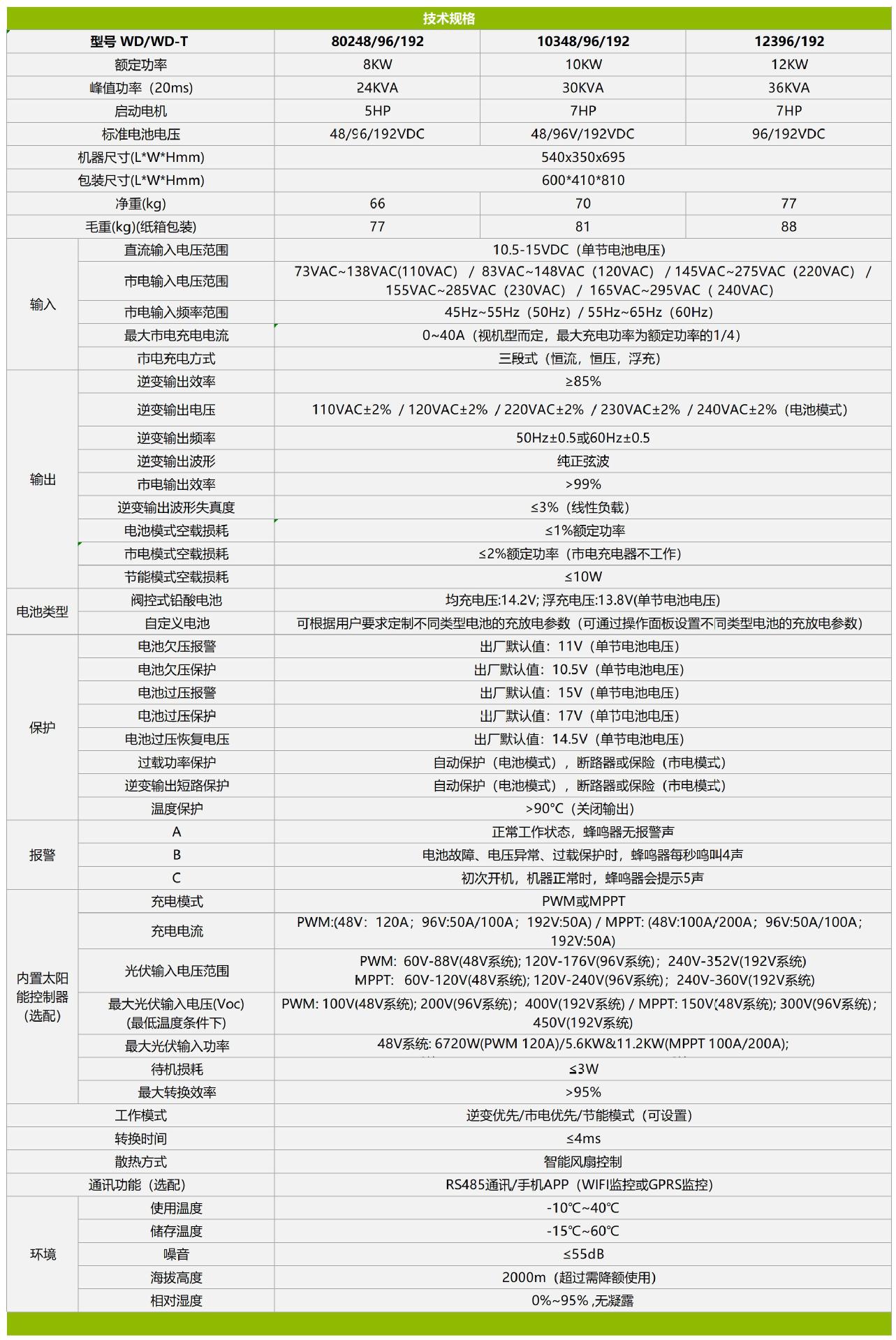 WD 逆变器&光伏逆变器 8KW-12KW.