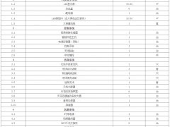 招标｜神延煤炭神延煤炭西湾露天煤矿LED显示屏购置公开招标项目招标公告