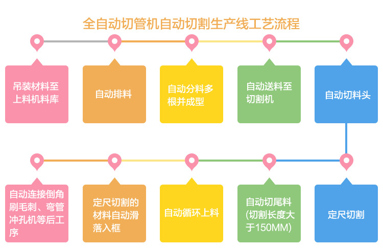 全自动切管线新款详情_05.jpg