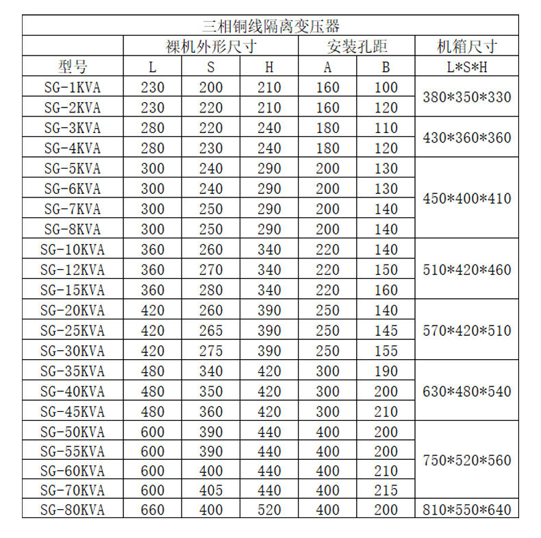 朗腾电气详情页（电抗器变压器）_05_2