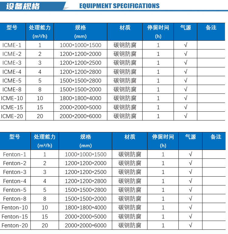 微电解&芬顿耦合系统