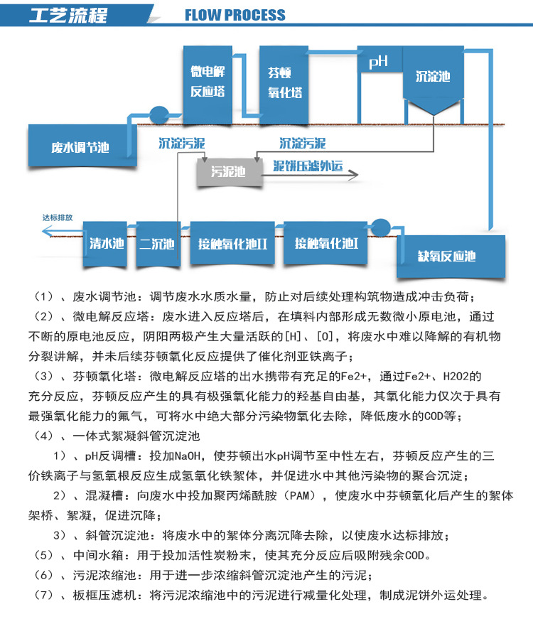 微电解&芬顿耦合系统